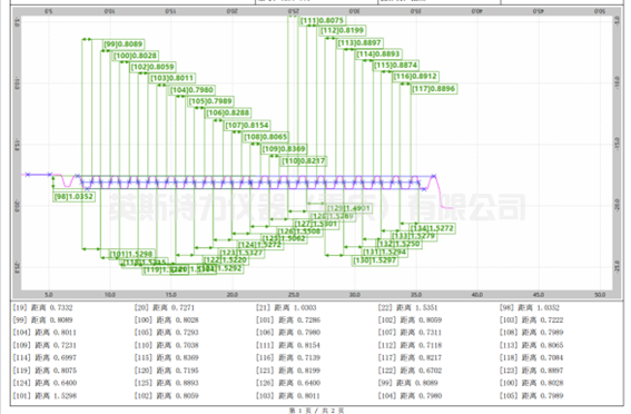 粗糙度輪廓儀TSLK-100(圖5) 1-25032G02644138.jpg