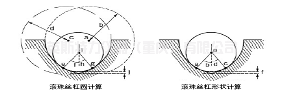 粗糙度輪廓儀一體機YST-150CL(圖8) 1-25032G046314H.jpg
